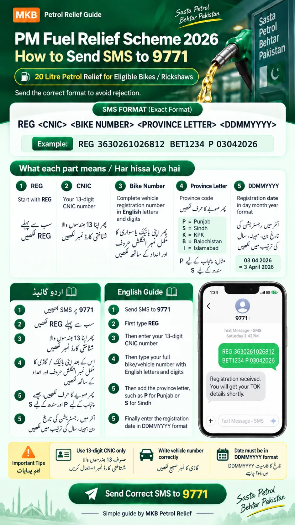 PM Fuel Relief Scheme 2026 — How to send SMS to 9771: REG format explained in English and Urdu with province codes